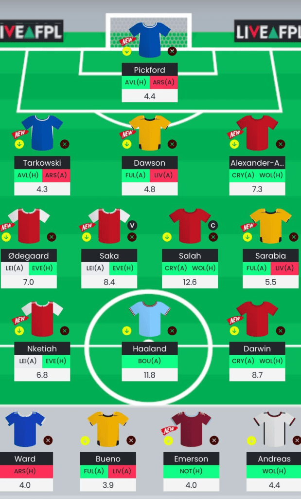 Gameweek Best Free Hit Team Fantasy Football Community