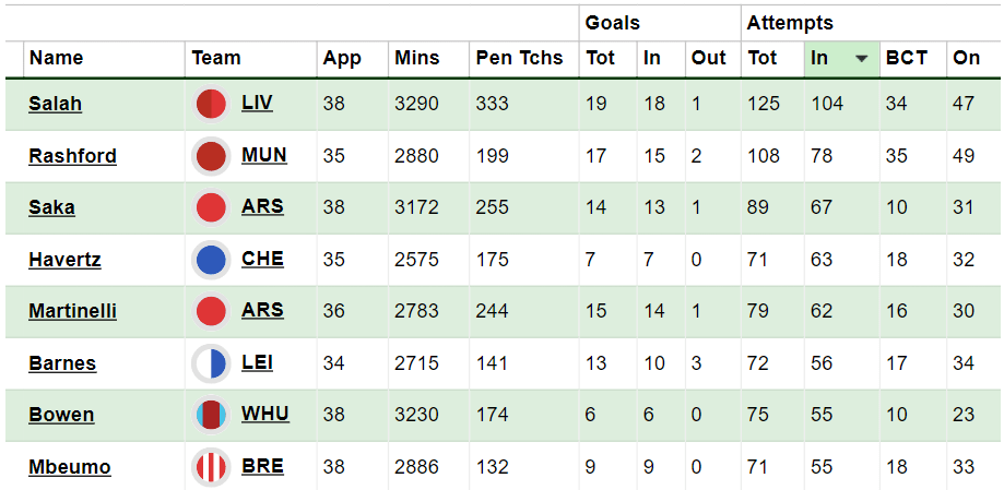 Top Liverpool Picks For 23 24 FPL Fantasy Football Community