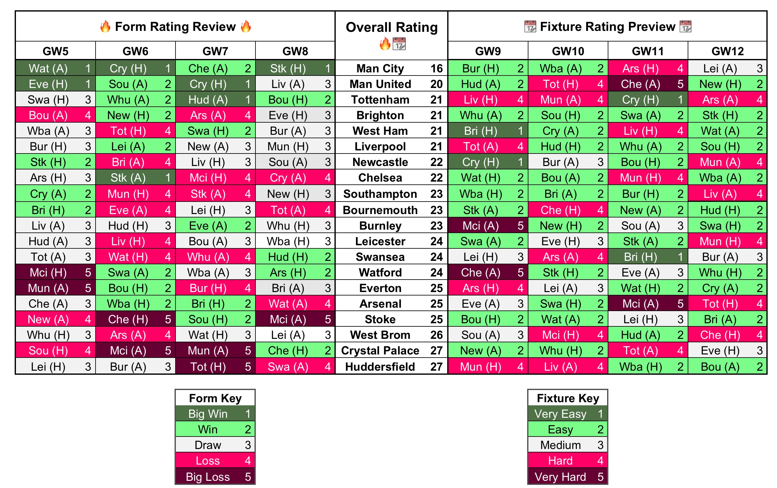 FPL: 27 essential Fantasy Premier League tips from old winners and