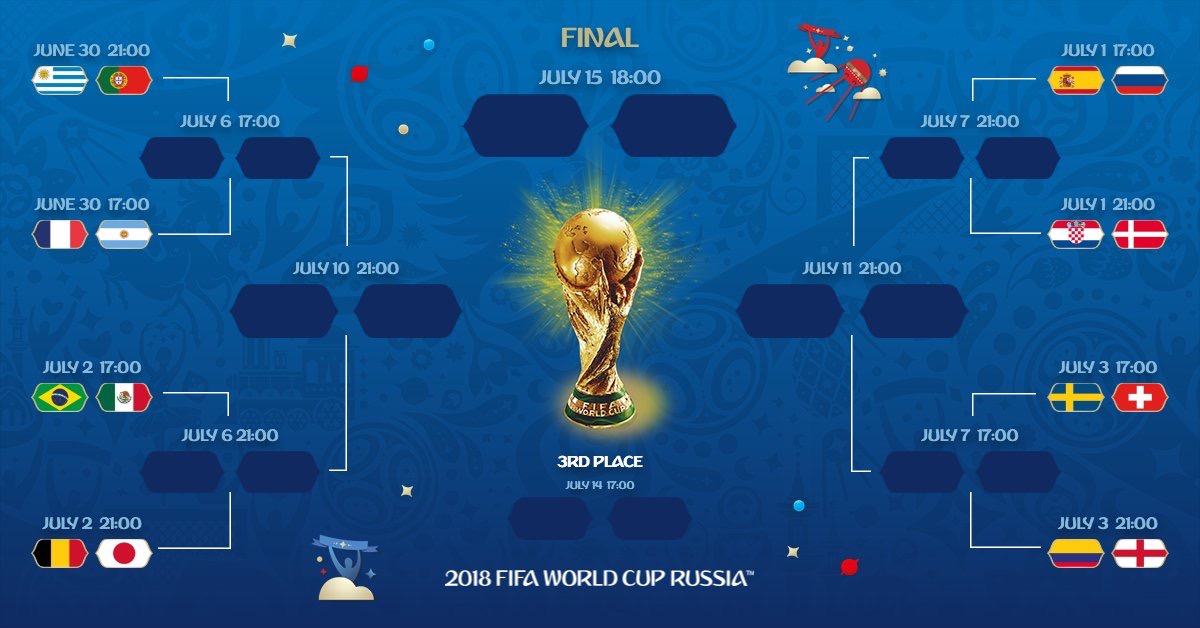 World Cup Tournament Chart