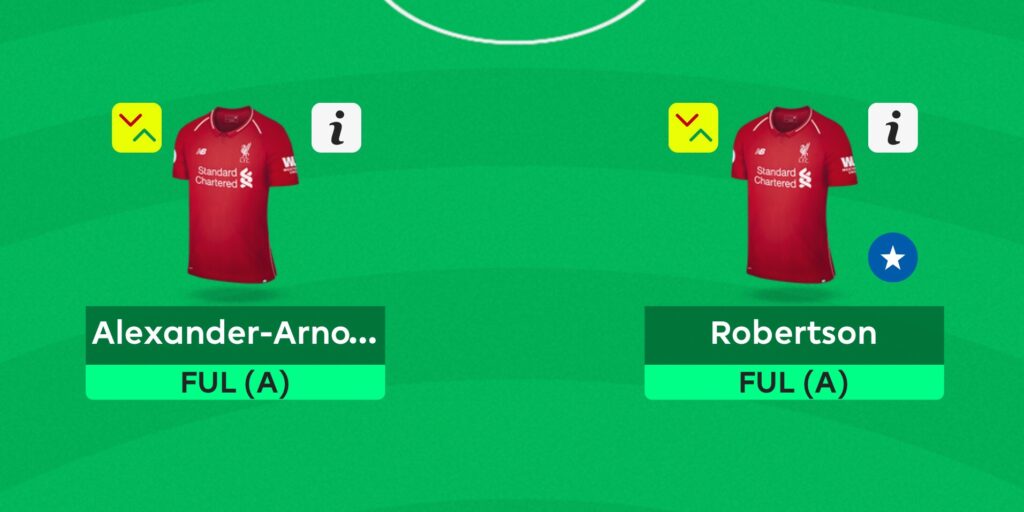 Gameweek 31 Team Fantasy Football Community