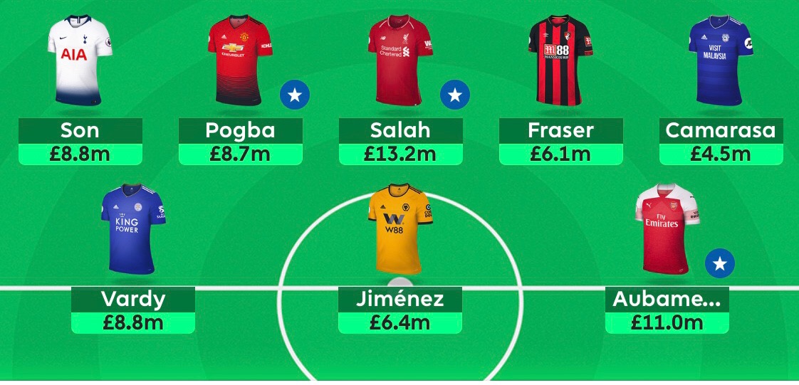 Gameweek 29 Team Fantasy Football Community