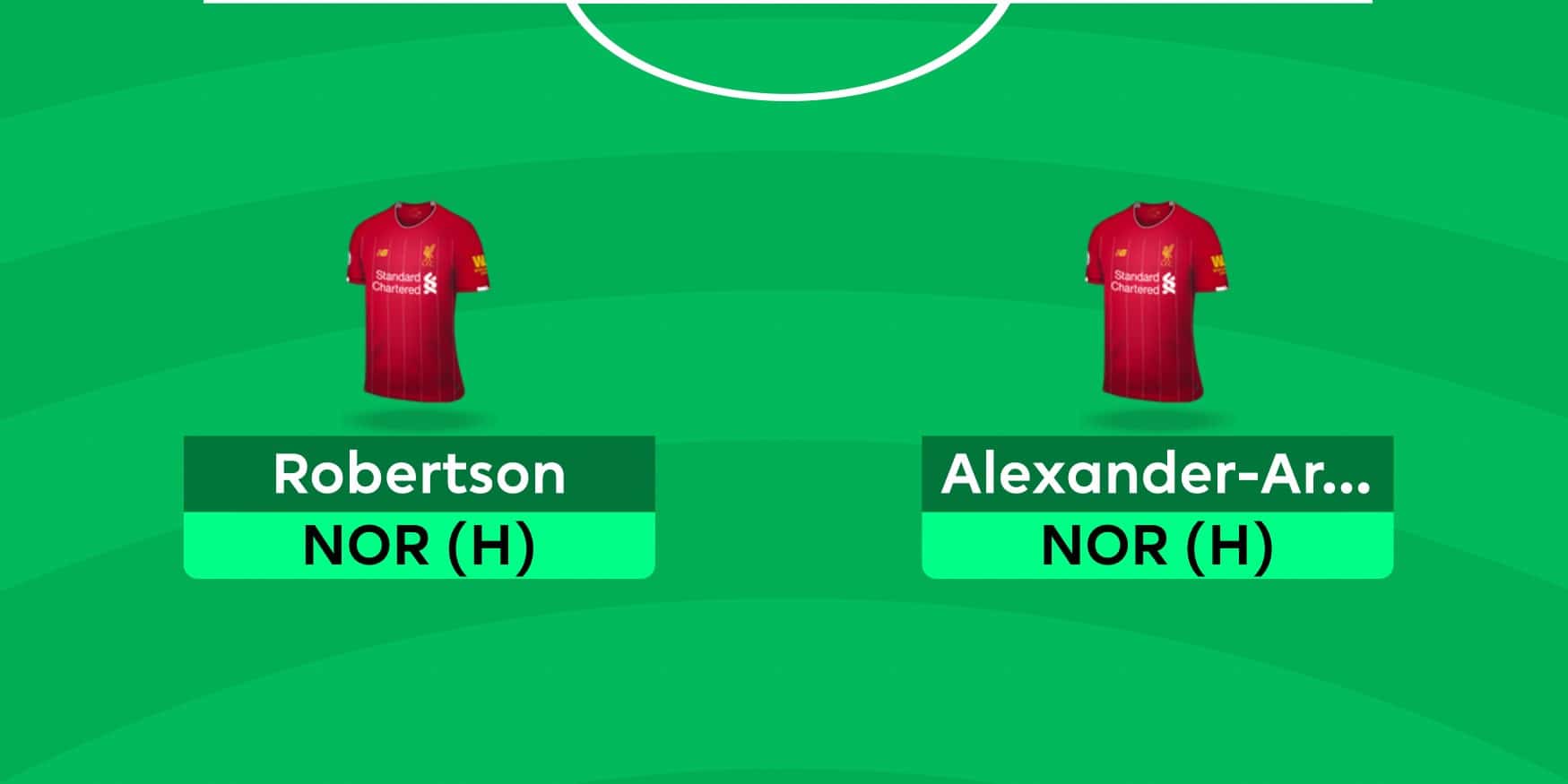 FIRST DRAFT: Team Selection  Initial Picks for the 2019/20 FPL