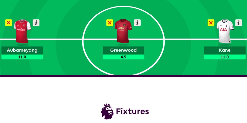 How to pick the Best Forwards in Fantasy Premier League