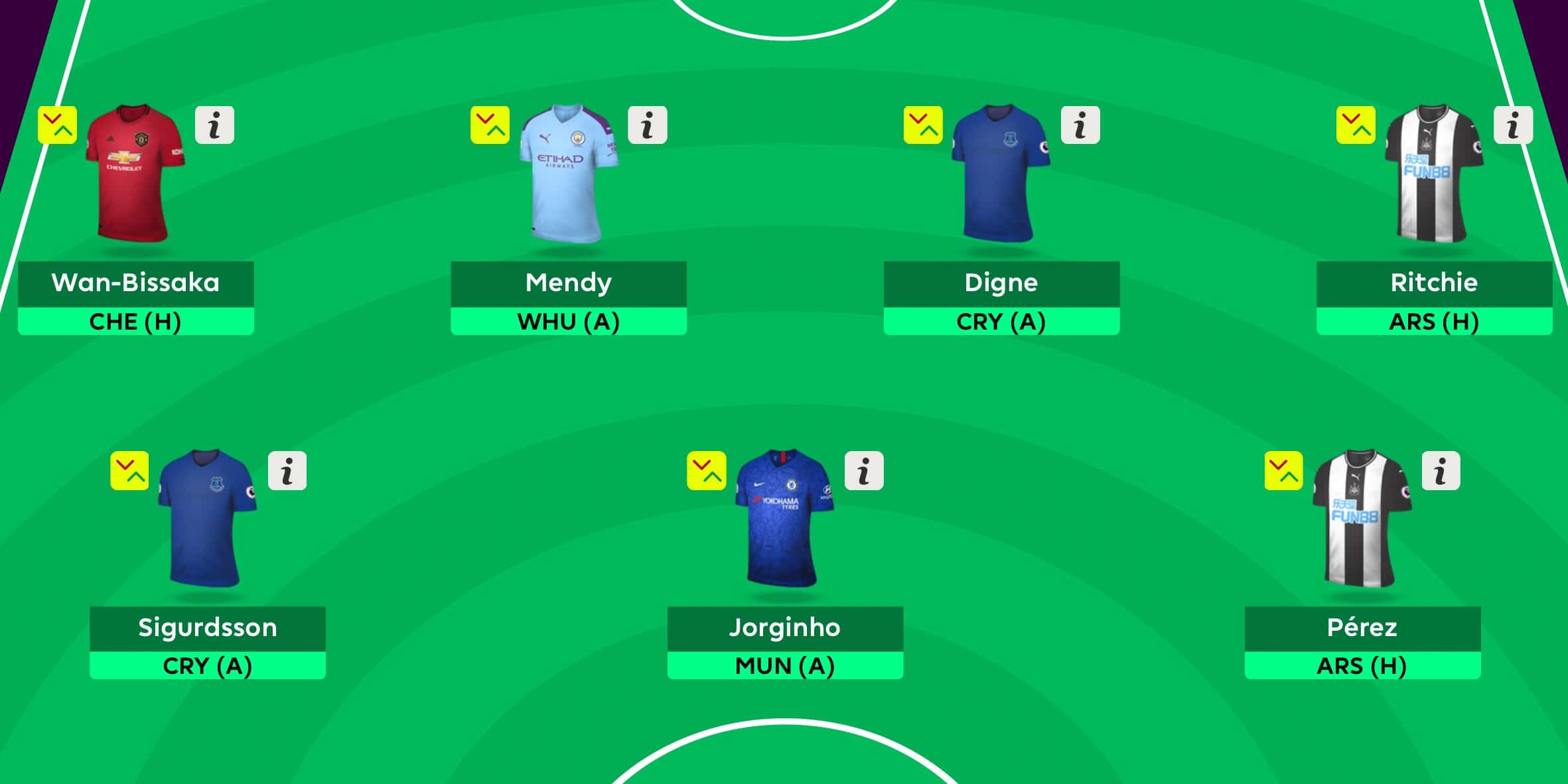 Community XI: 11 Players for Fantasy Premier League 2019/20 - Community