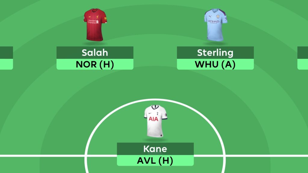 Gameweek 1 Fantasy Premier League 2019/20 Squad: First Draft