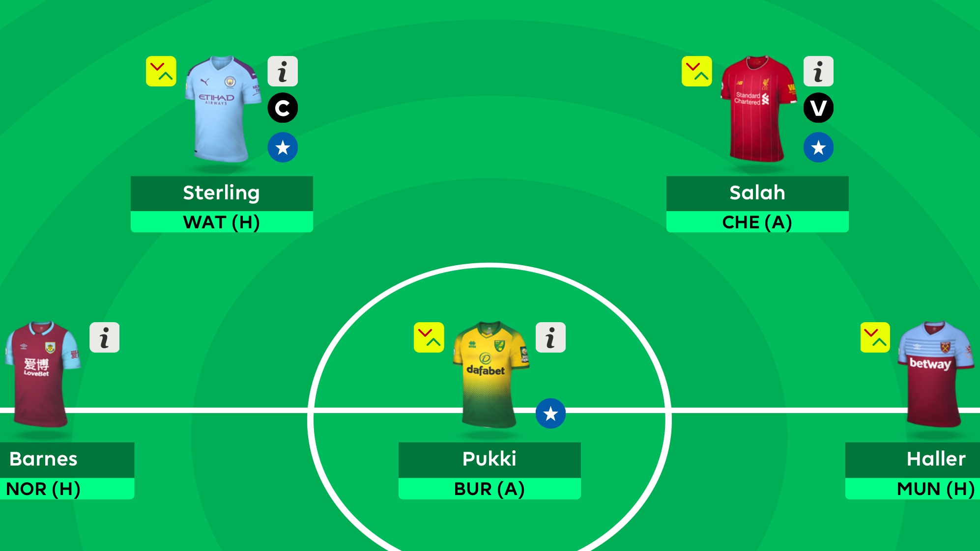 Fantasy Premier League 2019/20 Gameweek 1 Second Draft - Fantasy