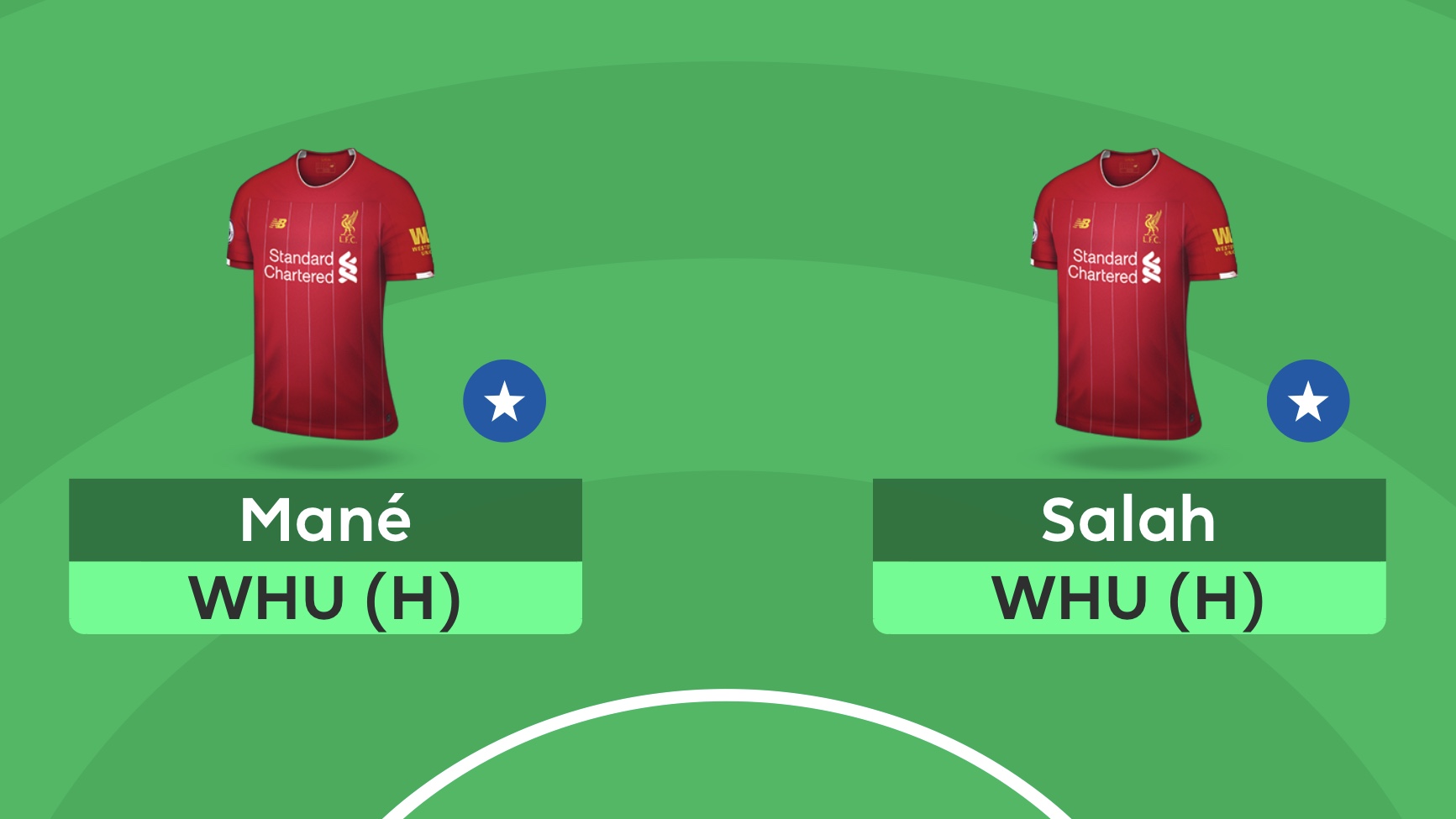 Gameweek 17 Team 2019/20 - Fantasy Football Community