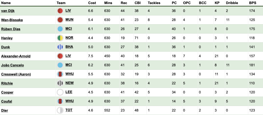 Hunting for Bonus Points - Fantasy Football Community