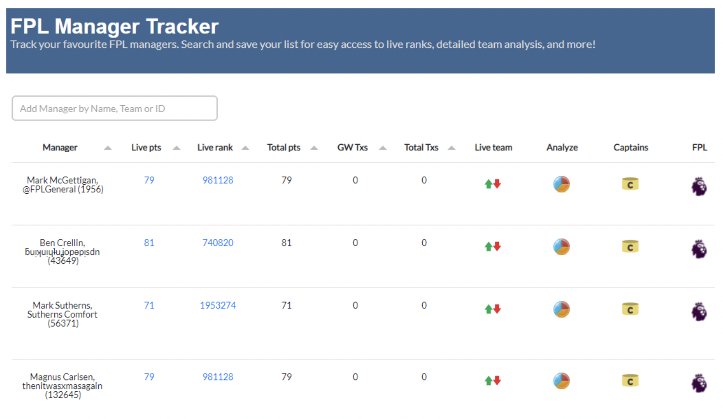 Premier Fantasy Tools Fantasy Football Community