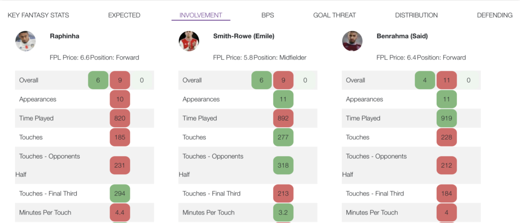 Fantasy Football Hub on X: 🚨 #FPL Player Comparison Tool Update 🚨 All  issues sorted by @fplcloud Compare any two players here ⤵️   Walcott vs Moura below  / X