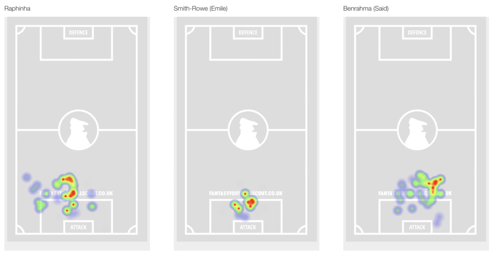 Fantasy Football Hub on X: 🚨 #FPL Player Comparison Tool Update 🚨 All  issues sorted by @fplcloud Compare any two players here ⤵️   Walcott vs Moura below  / X