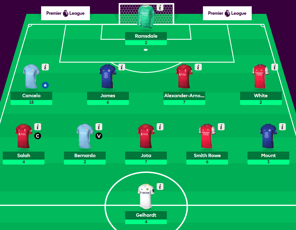 Using Fantasy Points Against to excel in FPL - Best FPL Tips