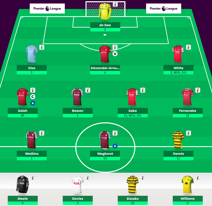 Fantasy premier league deals wildcard