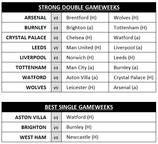 What is a double gameweek in FPL?