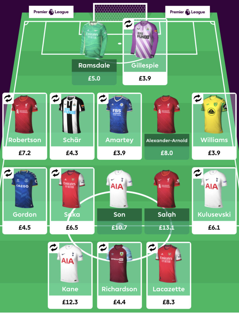 Gameweek 29 best free hit team - Fantasy Football Community