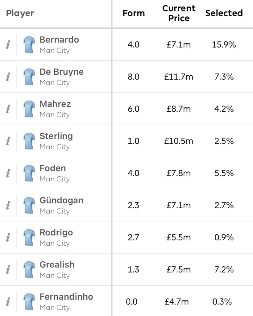 Fantasy Premier League tips: Man City's Phil Foden among the best mid-price  midfielders - Sport360 News