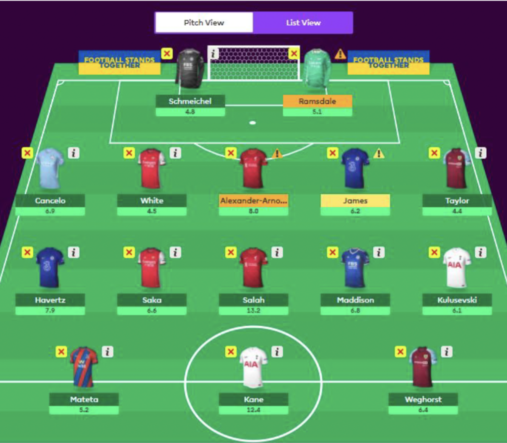 Top Picks for a Gameweek 31 Wildcard draft - Fantasy Football