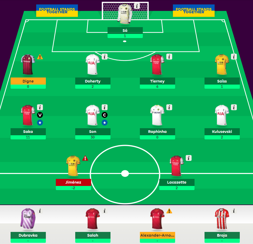 FPL team reveals: 4-3-3 with Darwin, Kane and Martial - Best FPL Tips,  Advice, Team News, Picks, and Statistics from Fantasy Football Scout