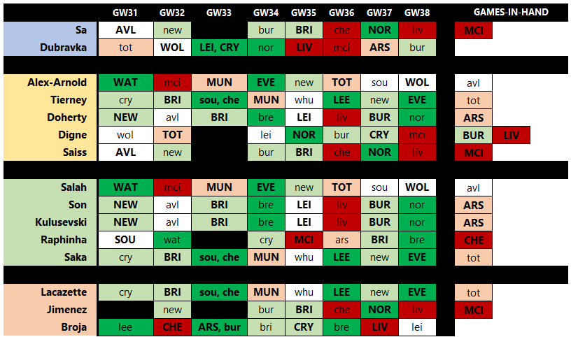 FPL TEAM REVEAL: Az, 4x top 5k, 7x top 30k