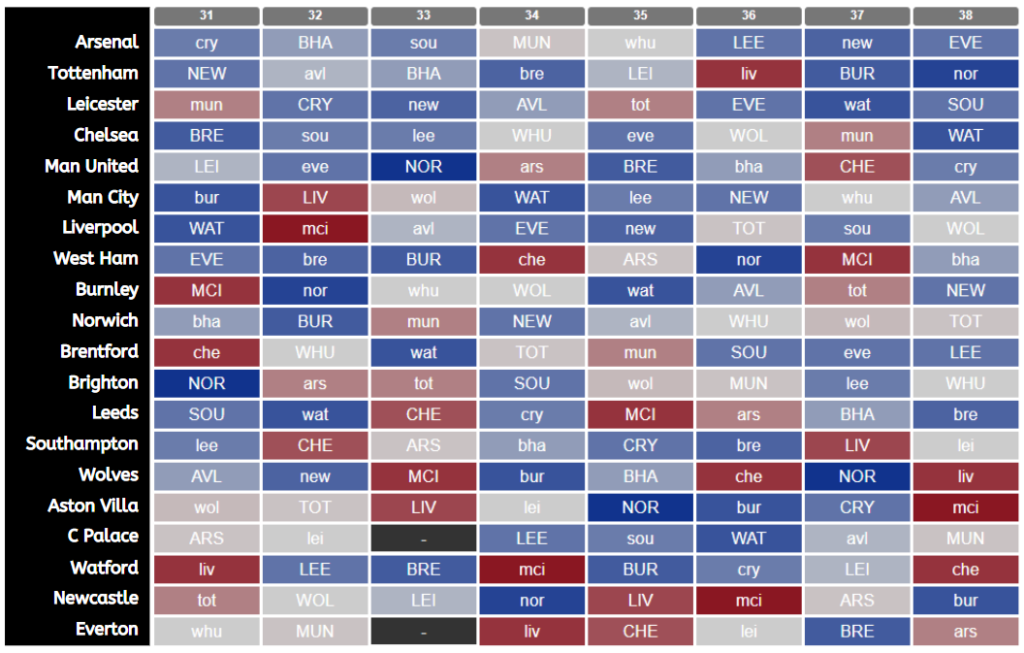 Premier League Fixture Difficulty: Every Team Ranked