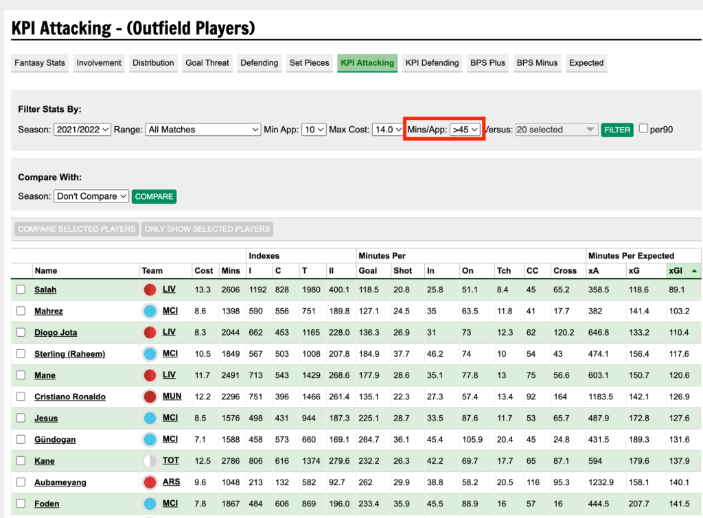 Fantasy Football Scout gets better - Fantasy Football Community