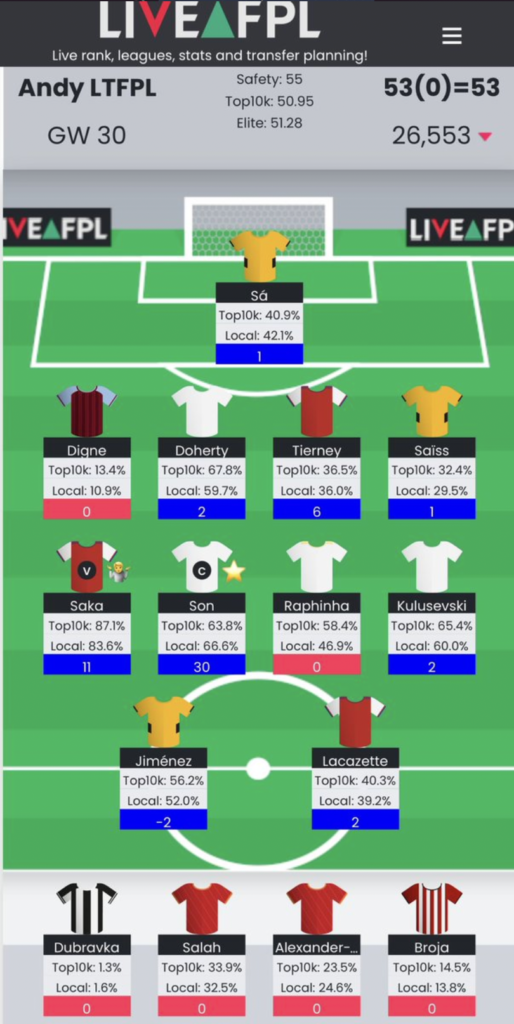 My Team FPL: Live points and rank for your FPL team