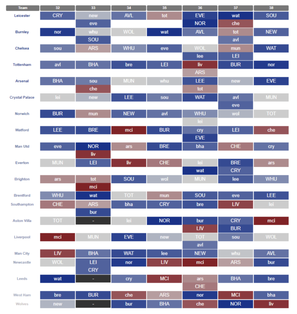 Fantasy Premier League: Teams and players to target after the fixture list  release - The Athletic