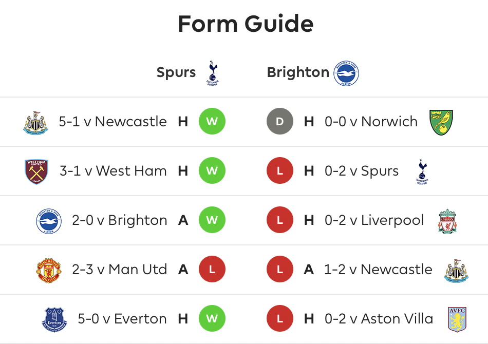 What To Expect From The Gameweek 33 Fixtures - Fantasy Football Community