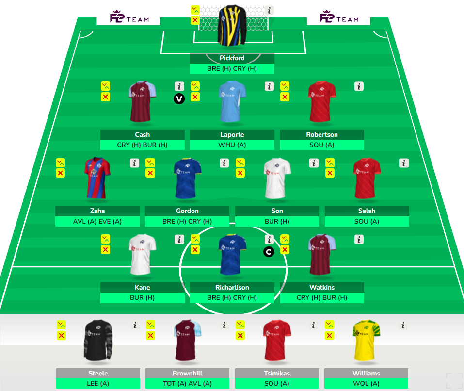 Gameweek 5 best free hit team - Fantasy Football Community