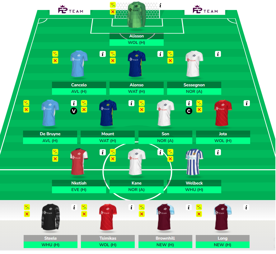 Fantasy Premier League Gameweek 38: Team news, best captain picks and  advice for FPL managers