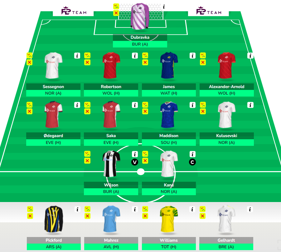 Team Reveal GW38 - Former Coventry Man Coming In For FPL Shake N Bake ...