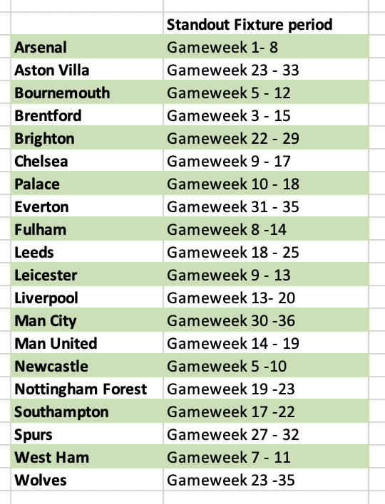 FPL GW9 Wildcard Team & Drafts to Consider