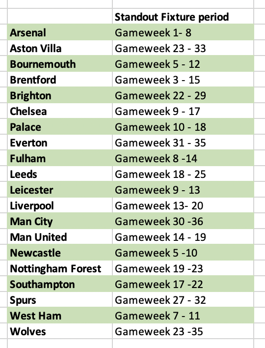 Fantasy Football: Best and worst value picks by round (1-8)