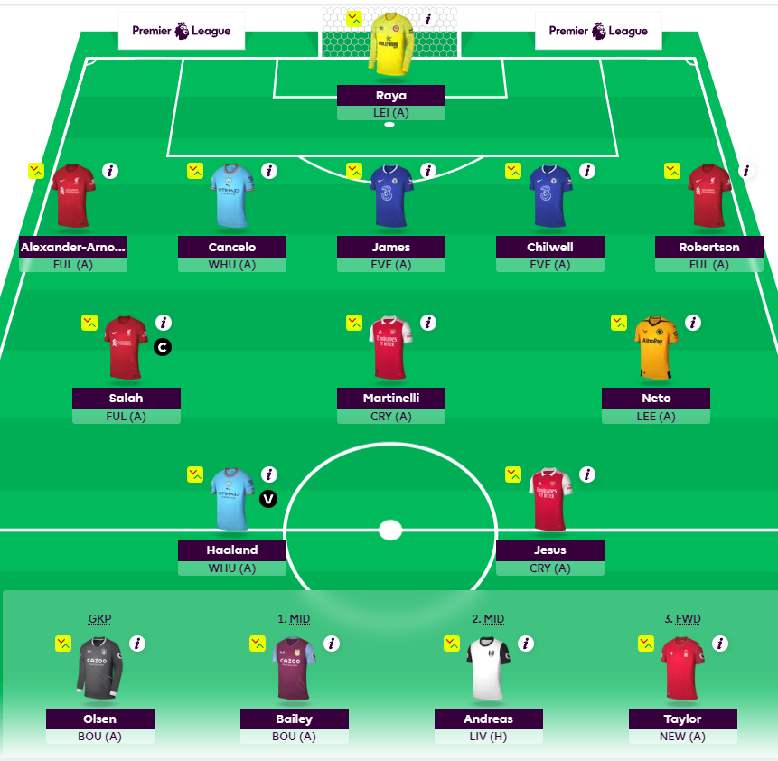 Best formations to start the season - Fantasy Football Community