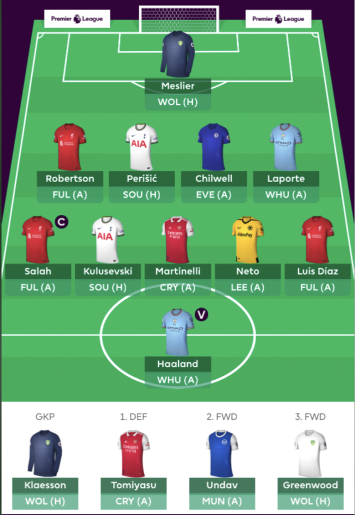 Draft your 2022/23 FPL team with LiveFPL's price predictions - Best FPL  Tips, Advice, Team News, Picks, and Statistics from Fantasy Football Scout