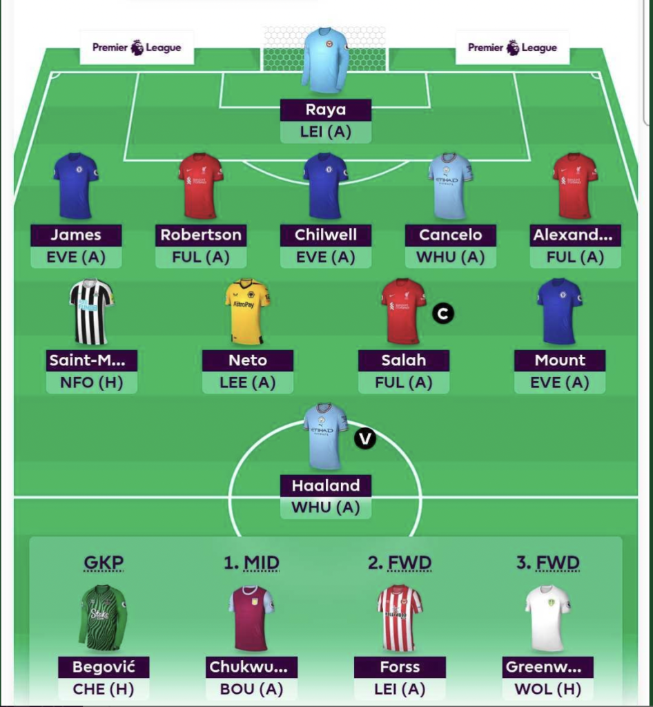 Who Currently Is on the Best Fantasy Premier League Squad for 2022? - Draft  Fantasy Blog