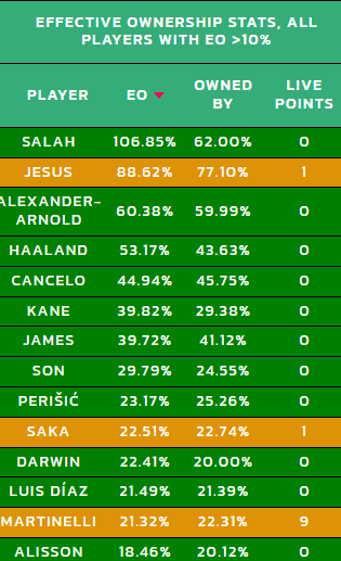 Why my latest team for FPL Gameweek 1 features 4-3-3 formation