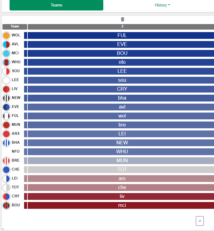 FPL experts: Best captains for Gameweek 21