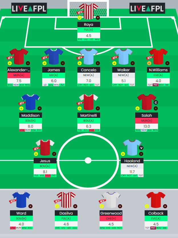 Gameweek 3 best free hit team - Fantasy Football Community