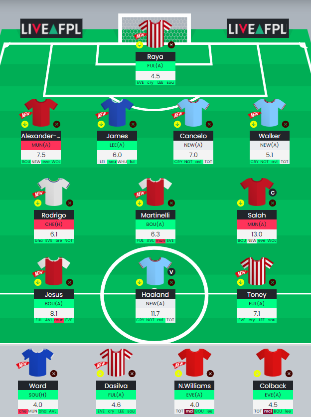 World Cup fantasy football wildcard tips: Seven transfer templates