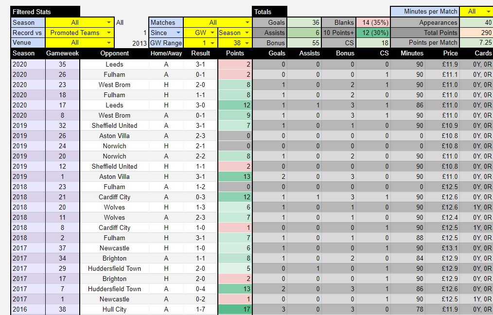 Gameweek 4 what to expect - Fantasy Football Community