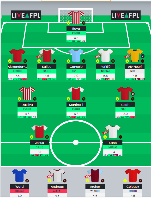 Gameweek 25 Free Hit draft 