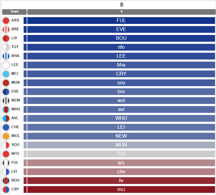 Fantasy Premier League, Triple Gameweek 35: Fixture difficulty, players to  buy and captaincy options