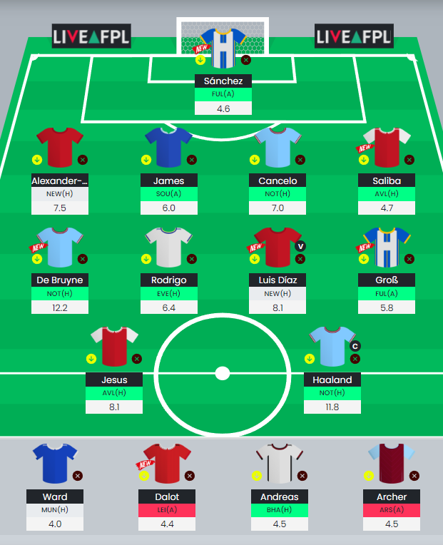 FPL tips: The best FPL players for Gameweek 5