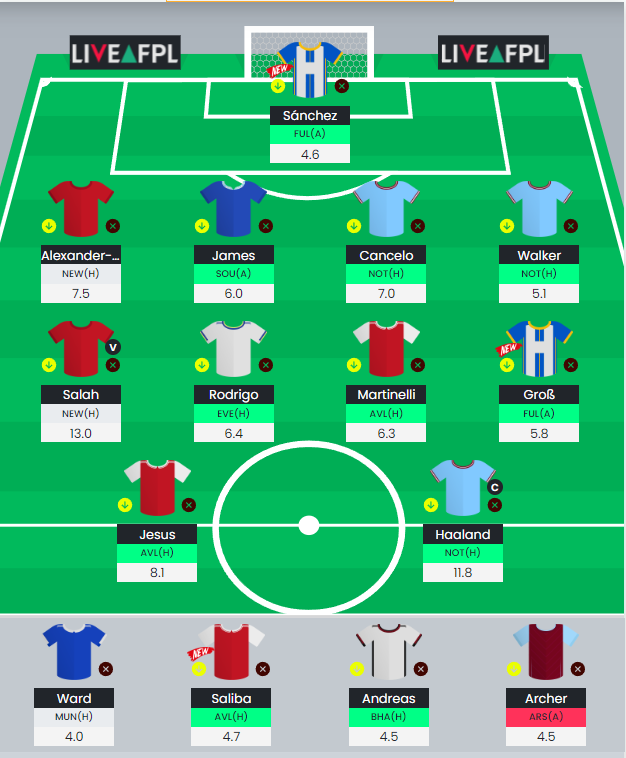 Best FPL Gameweek 6 wildcard team according to AI - Dexerto