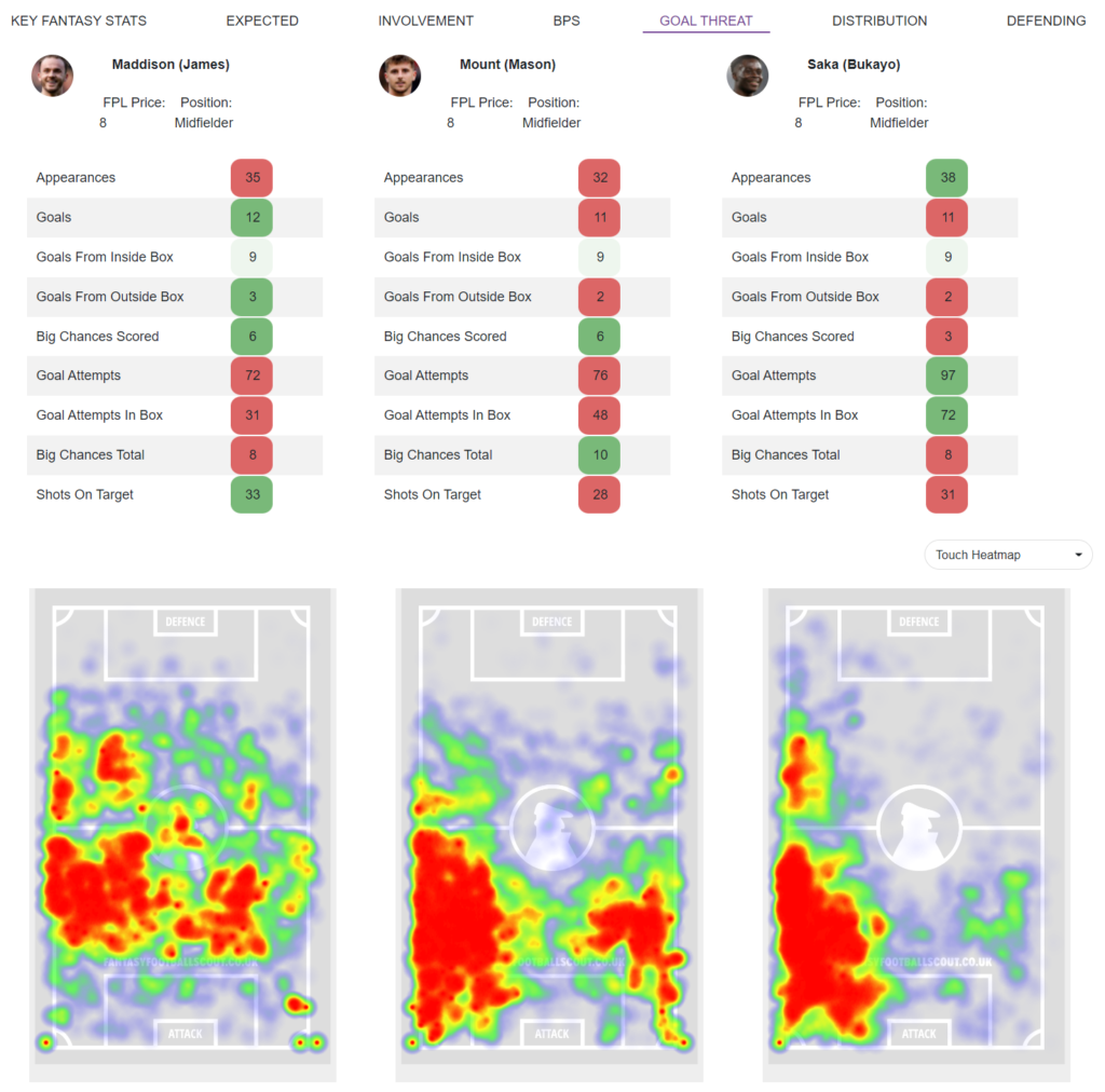 Fantasy Football Hub v Fantasy Football Scout review 2023/24