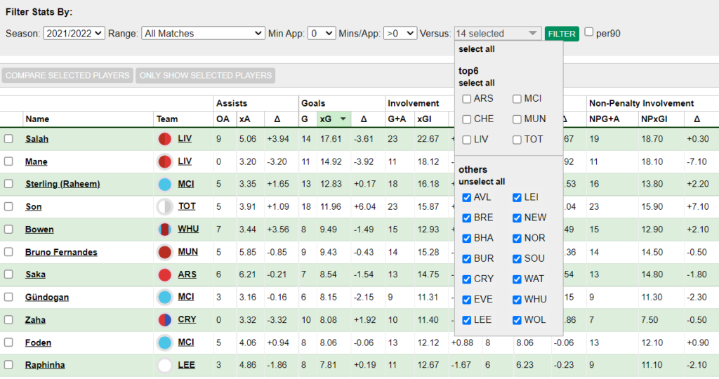 FPL 2013/14 and 2014/15 Bonus Comparison - Best FPL Tips, Advice, Team  News, Picks, and Statistics from Fantasy Football Scout