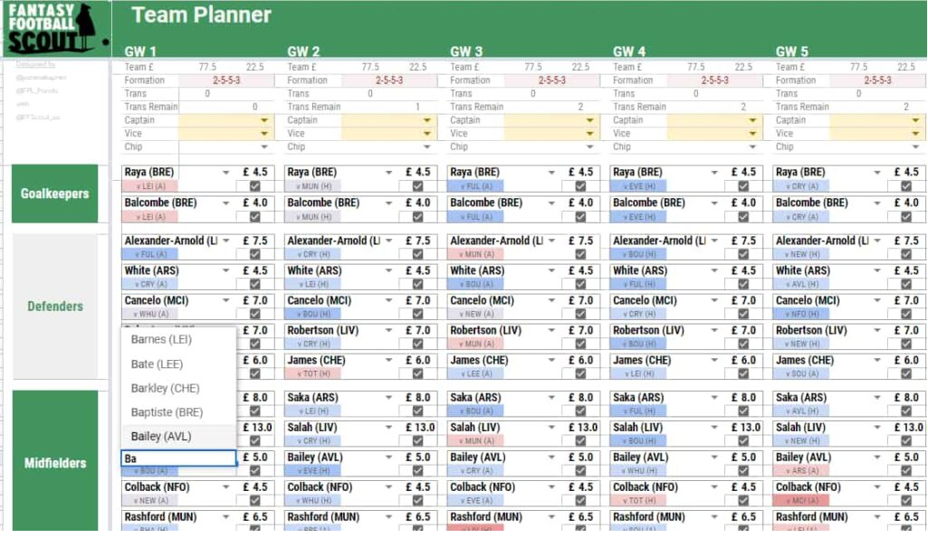 FPL 2013/14 and 2014/15 Bonus Comparison - Best FPL Tips, Advice, Team  News, Picks, and Statistics from Fantasy Football Scout