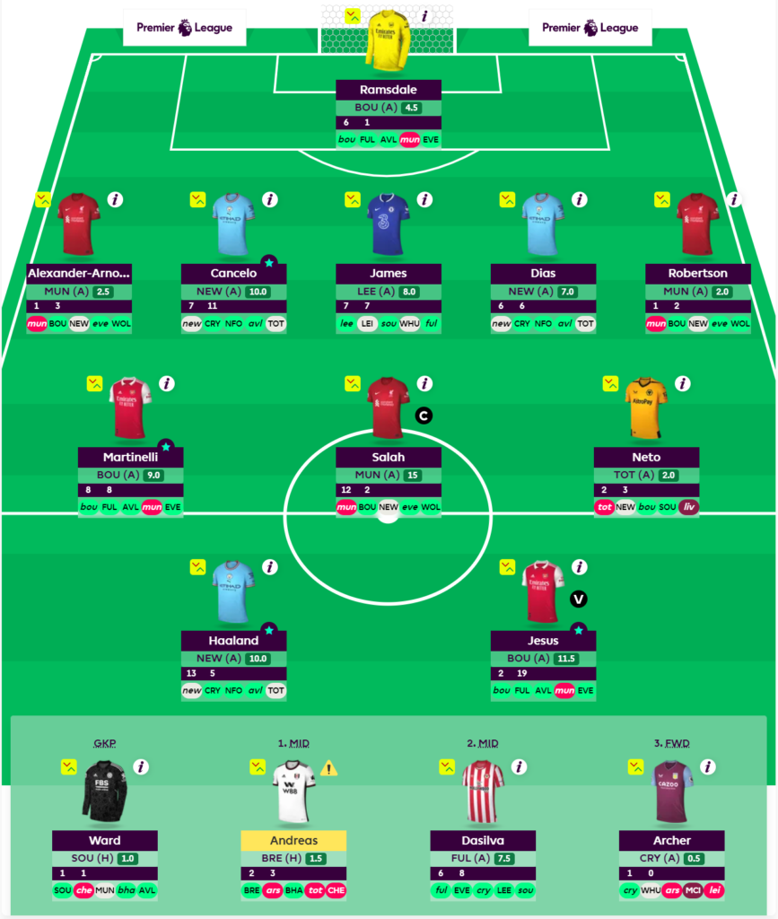 best fantasy football team 2022 - 3 FFGeek Contributors FPL Teams